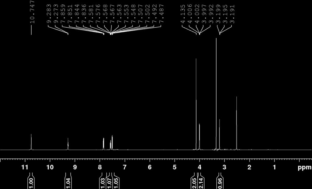 1HNMR and 13CNMR OF