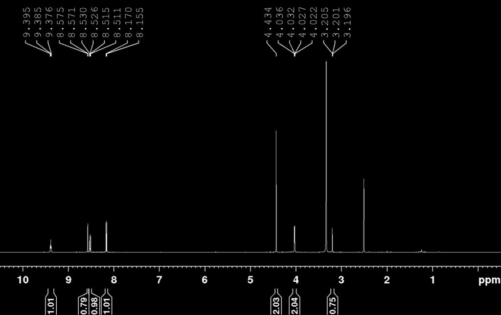 1HNMR and 13CNMR of