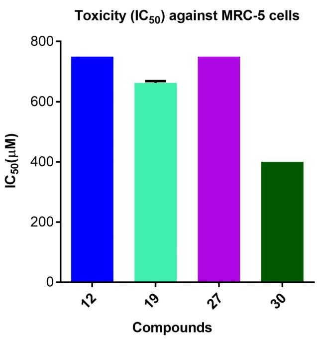 Toxicity against human MRC-5 lung fibroblast cells Toxicity against MRC-5 human cells % of cell proliferation 100 50 12 19 27 30 0 10 1 10 2 10 3 Drug concentration [ M] Fig.