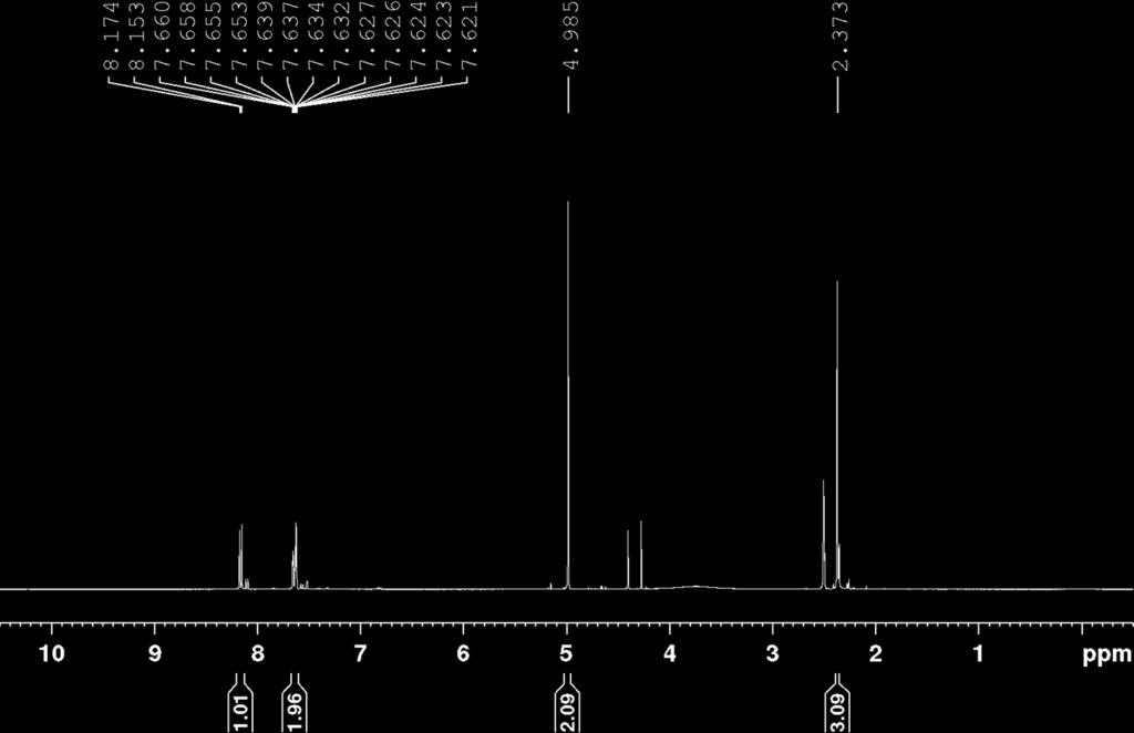 1HNMR and 13CNMR of