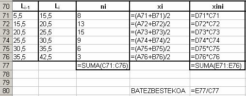 Aldagai bakarreko analisia Batezbestekoa: - zutabe berria sortu x ini biderkadura eginez - n i zutabearen batura