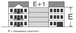 Broj 15 700 SLU@BENI LIST GRADA BEOGRADA 21. jul 2004. Na predlo`eni na~in mogu}e je u potpunosti zadovoqiti potrebe za parkirawem za planirane kapacitete i deficit iz postoje}eg stawa.