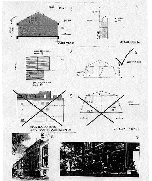 Broj 15 740 SLU@BENI LIST GRADA BEOGRADA 21. jul 2004. 3.3.4. Uslovi za arhitektonsko oblikovawe objekata (1) Maksimalna visina nadzitka potkrovne eta`e iznosi 160 cm, ra~unato od kote poda potkrovne eta`e do ta~ke preloma krovne ravni.