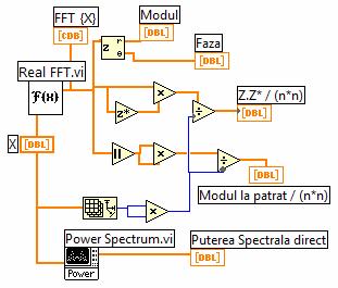 Curs 4 aprilie 016 Prof.dr.ig Iulia Lupea, UTCluj 3. Tablouri de umere complexe calcul putere spectrală bilaterală Fucţia Power Spectrum.