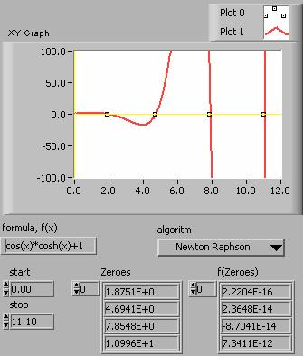 vi (Mathematics/ Itegratio & Differetiatio) X=tablou de eşatioae; dt=perioada de eşatioare iitial coditio = x -1 (pt. i=0), x -1 X, (x -1 =0 implicit) fial coditio= x (pt.