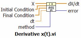 vi *Algoritmul de calcul folosit se bazează pe iteraţii după metoda Ridders (0 implicit) sau Newto Raphso (1). *Pri cotrolul accuracy este impusă precizia de determiare a rădăciilor (implicit 1.e 8).