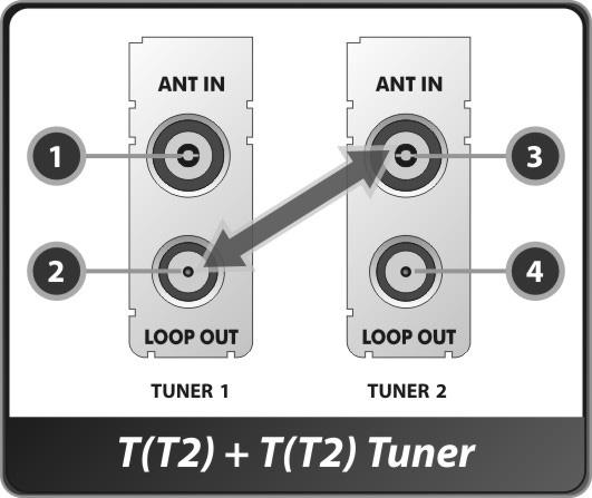 Cazul S2 + S2 [ TUNER 1 ] 14. LNB IN (Atentie : Mufa din stanga jos) Intrare semnal de satelit pentru primul tuner (TUNER 1). Se conecteaza cablul de la LNB-ul antenei de satelit. 15.