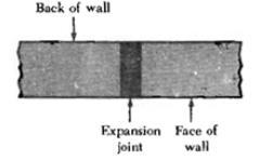 انبساط بتن به دلیل تغییرات دما ایجاد شده و معموال از باال به پایین دیوار گسترش پیدا میکنند.