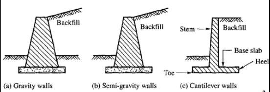 دیوارهای حائل طرهای بتنی مسلح به بدنه باریک و یک دال پایه در دیوار استفاده میشود. - برای طراحی نسبتا اقتصادی است.