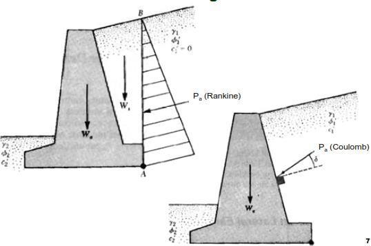 روش سیال معادل AB در طول خط ترزاقی و پک نمودارهای نیمه تجربی برای K h و K v برای انواع مختلف خاکهای زیر ایجاد کردهاند: خاک درشت دانه بدون مخلوط ذرات خاک نرم بسیار نفوذپذیر )شن و ماسهی تمیز( خاک درشت