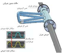 سلیقه ی سازنده و یا خواسته های خریدار نیز به شرطی که مغایرتی با الزامات ناشي از تأثیر سیال بر بدنه ی دستگاه نداشته باشد در انتخاب