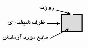 هدف آزمایش : تعیین ضریب انبساط حجمی الکل.