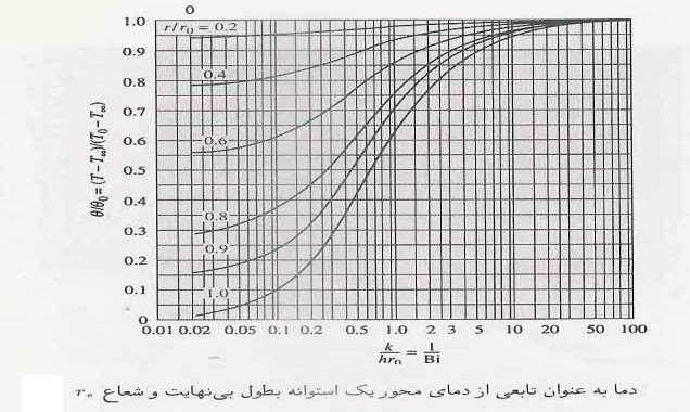 مرکز صفحه بی نهایت به