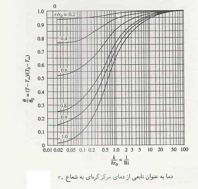 نمودار