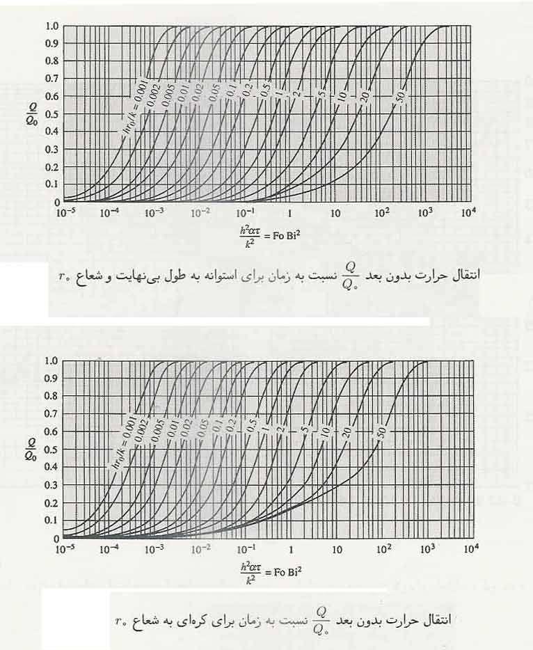 نمودار 1-11( )