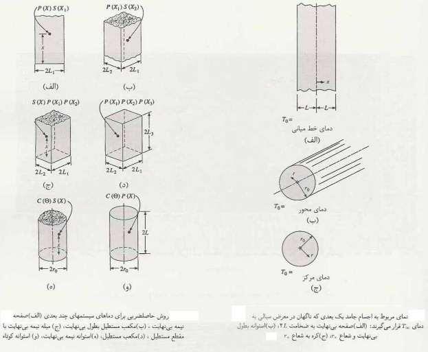 نمودار )1-11( تفکیک سیستم های