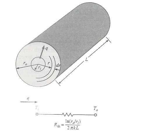 2 T x 2 = x (K T x ) = 0 م 12) (2 عادله )1-11( به معادله الپالس معروفند.