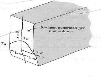 یک بعدی با چشمه حرارتی ثابت در دیواره : 3-4 انتقال حرارت هدایتی پایدار یکی از مسائل مهم قابل بررسی در هدایت حرارتی این است که سیستم خود تولید کننده حرارت )چشمه حرارتی ) باشد.