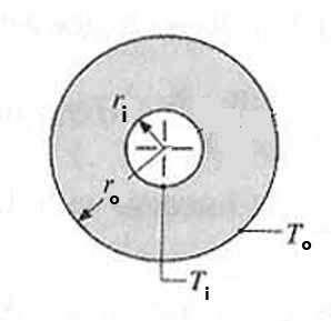 d 2 T dr 2 + 2 r dt dr = 1 d dt r 2 (r2 dr dr ) = 0 شکل )3-9( مدل هدایت حرارتی در کره r 2 dt dr = 0 dt dr = C 1 r 2 dt = C 1 dr r 2 لذا جواب عمومی