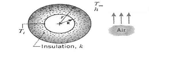 q = K4πr 2 ( T i T o 1 r o 1 r i ) 1 r 2 q = T i T o r o r i 4πKr i r o (3 39) لذا با توجه به تعریف مقاومت حرارتی مقاومت حرارتی هدایتی و جابجایی دیواره های مرکب کره به R cond = r i+1 r i 4πKr i+1 r i