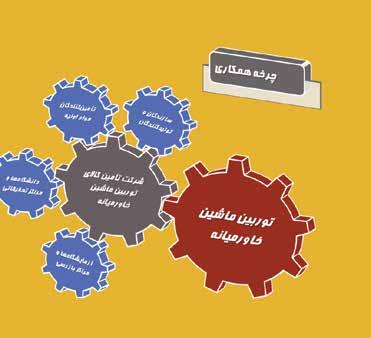 پاییزو زمستان 93 فصلنامهعلوم فنونو مدیریت توربین ماشین 48»» مدیریت زنجیره تأمین در شرکت تامین کاالی توربین ماشین خاورمیانه زنجیرهی تامین ایجاد شده برای ساخت قطعات ماشینهای دوار چرخه همکاری شرکت تامین