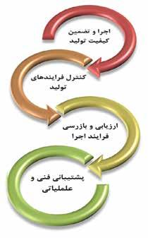 علت این امر در واقع دستیابى به مزیت یا مزایاى رقابتى از قبیل سرعت عمل باال انعطافپذیری زیاد و قیمت پایین با هدف كسب سهم بیشترى از بازار است.