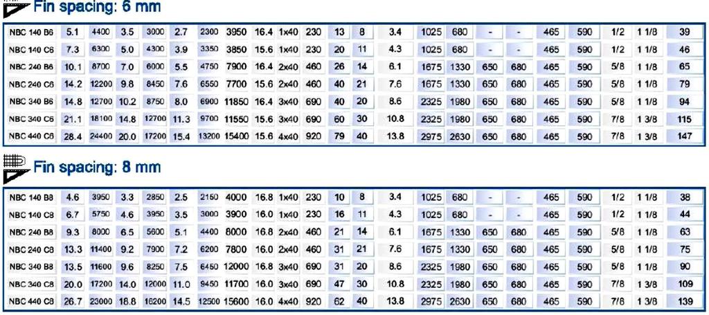 DT1 = 10K برای مبرد R134a انتخاب