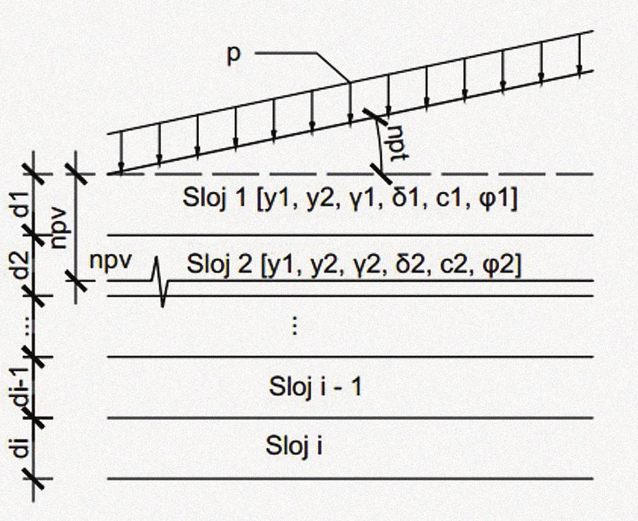 OPTIMIZIRANJE MASIVNOG POTPORNOG ZIDA Vol. 4, No. 1, 2016. DOI: 10.19279/TVZ.PD.