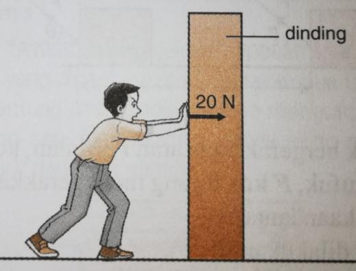 Berapakah kerja yang dilakukan pada buku itu? SOALAN: Chong menolak dinding konkrit di dalam kelasnya dengan daya 20 N selama 20 minit.