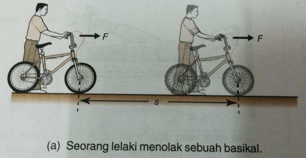 KERJA KERJA dilakukan