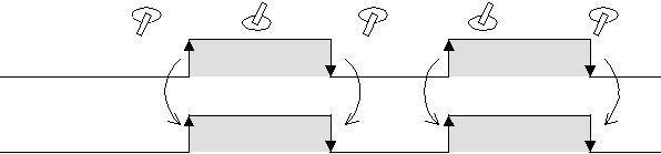 4.3.2 Sự khác nhau giữa lệnh OUT và lệnh SET/RST 1) [Lệnh OUT] OUT (Lệnh điều khiển cuộn dây) Hiển thị ladder Hiển thị danh sách (Tham chiếu) X000 Bƣớc Lệnh 0 Y001 0 LD X000 1 OUT Y001 Hoạt động OFF