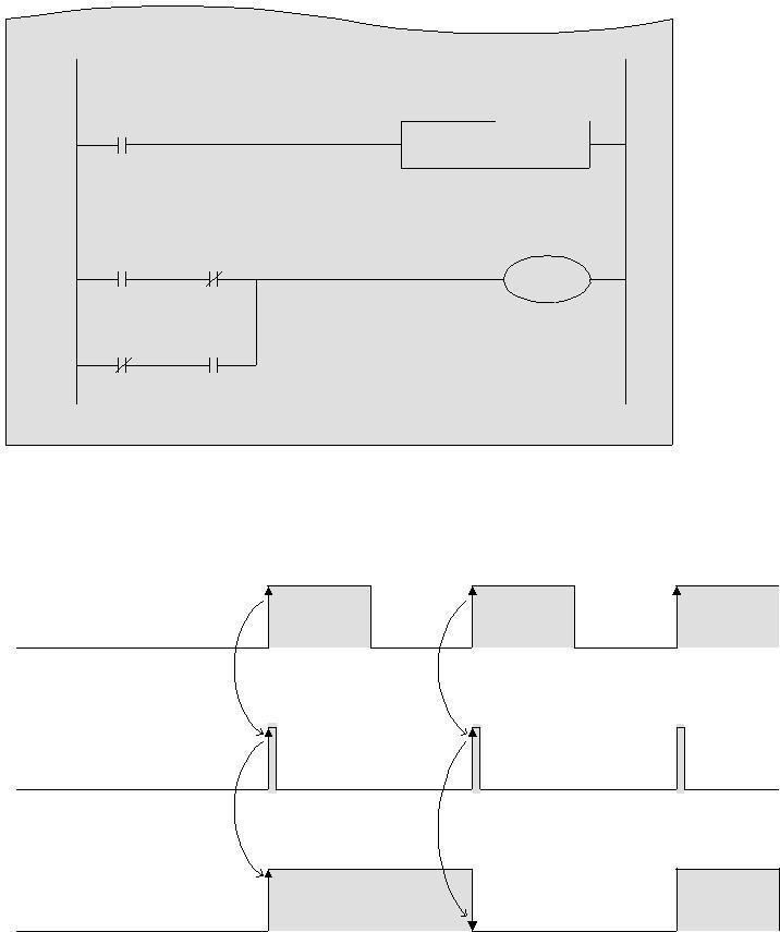 3) Mạch biến đổi với các mạch đầu ra xung (hành động biến đổi).