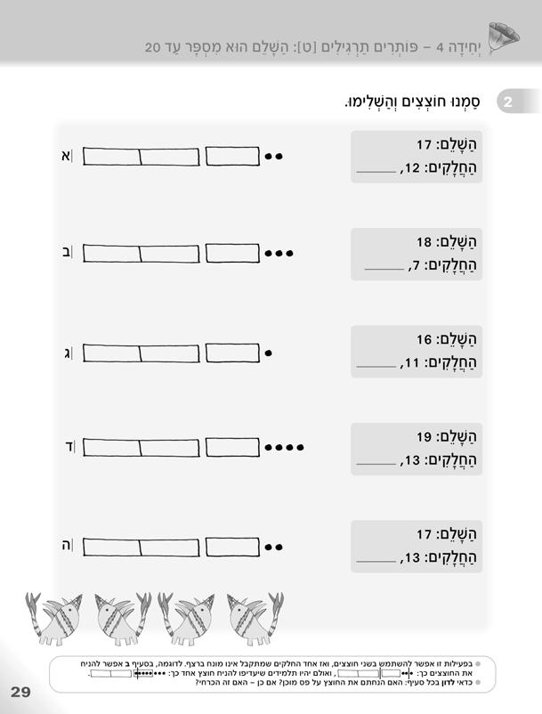 יחידה - 4 פותרים תרגילים [ט]: השלם הוא מספר עד 20 עמודים 45-28 דפי עבודה מהחוברת לתלמיד הפעילויות בעמודים 29-28 עוסקות בהפרדה של השלם (מ 16 עד 20) לשני חלקים.