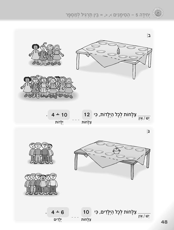 רב דף 19  מדריך זה,