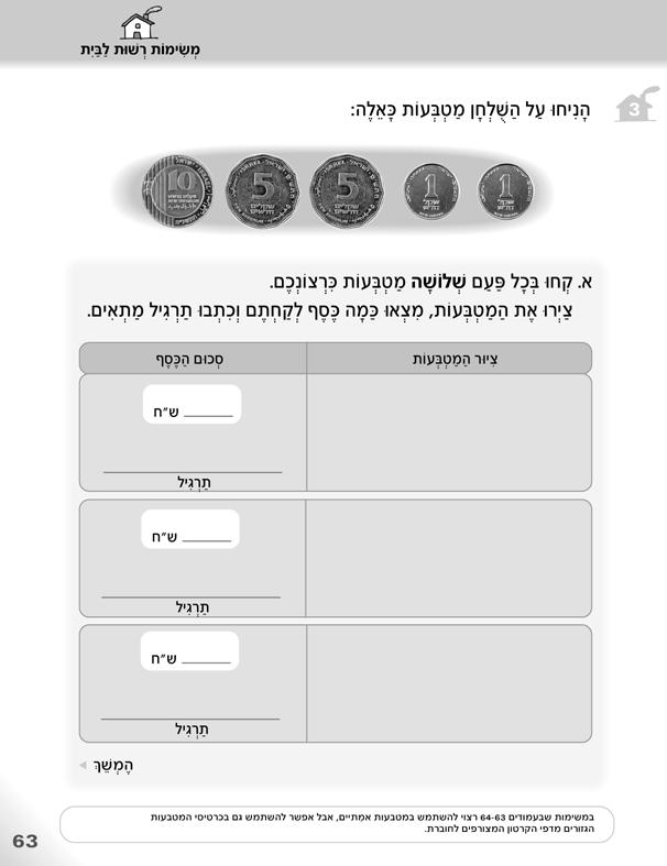 מוכרים שונים מסביבת היום יום שלהם.