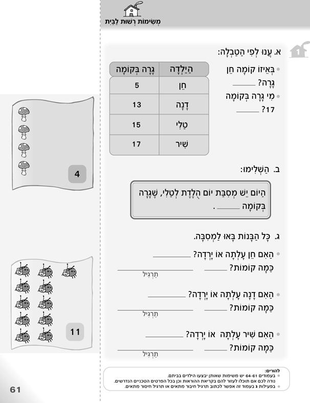 בבניין רב קומות.