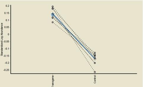 isomerase +2.07 fold P=1.