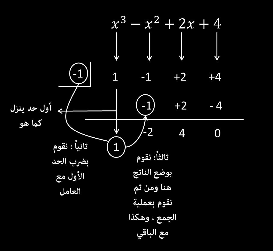 . للإستفادة أكثر قم بمراجعة الرياضيات ثاني ثانوي الفصل الدراسي الأول ص 149.