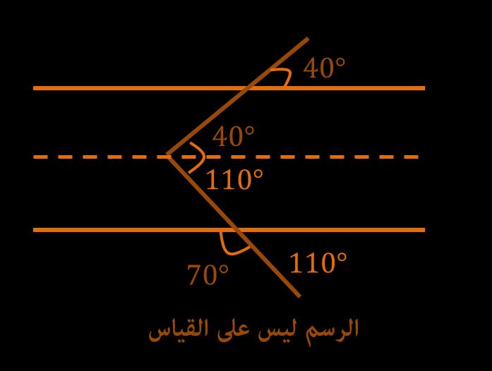 150 رسمنا خط في المنتصف ونلاحظ أن الزاوية 40 تقابل الزاوية