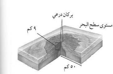 الالبا أمثلة كبير منخفض البا وغازات السيليكا منخفضة منخفضة بركان حرة ثنيان صغير