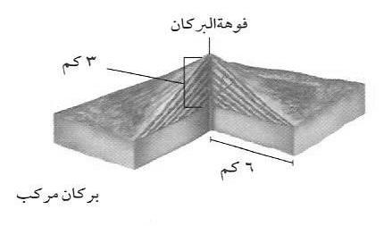 الغازات فعند تحرر الغازات يتوقف التوران ثوران الشقوق : تكون الماجما فيه عالية