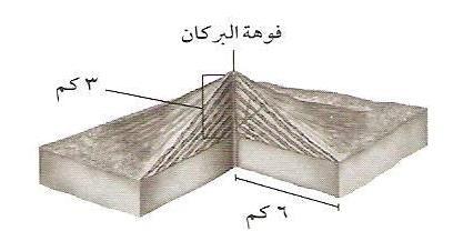 س 3 : اكمل العبارات التالية: أ- تسمى األمواج المائية العاتية التي تنتج عن الزالزل تحت المحيطات ب... ب- المقياس المستخدم لقياس شدة الزالزل هو... ج- شهدت منطقة المدينة المنورة بعض الزالزل منها زلزال.