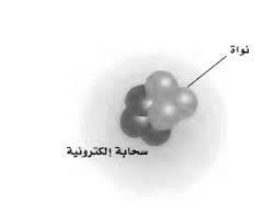 لها بعض خصائص الموجات الضوئية ) ووضع العالم شرودجر معادلة رياضية لوصف حركة اإللكترونات