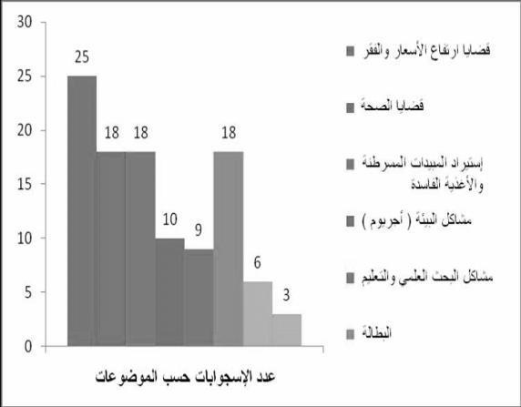 حاول الناس عبر التاريخ تفسير ما يحدث لألشياء حولهم معتمدين على مالحظاتهم التي توصلوا إليها عبر حواسهم الخمس لكن هذه الطريقة قد تؤدي إلى فهم خاطئ بسبب عدم الدقة وتأثر الحواس بالظروف المختلفة.