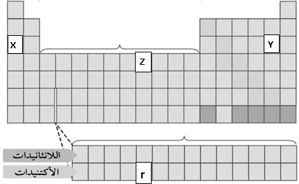 الوحدة الثانية الفصل الرابع س 1 :ضع عالمة ( ) يسار العبارة الصحيحة وعالمة ( ) يسار العبارة الخطأ: 1. عدد العناصر االنتقالية الداخلية 30 عنصرا 2.