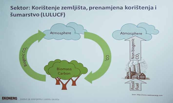 Aktualno Prikaz kretanja ugljičnog dioksida za izračun odliva kod pošumljavanja i emisija kod deforestacije. Podatke Ekonergu d.o.o. u okviru nacionalnog sustava, posredovanjem HAOP-a dostavljaju Hrvatske šume d.