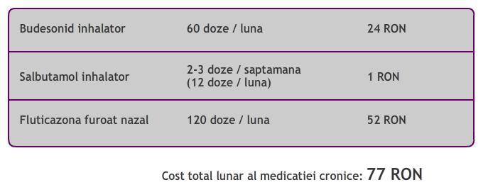 Consult alergologic www.formaremedicala.