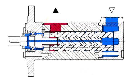 Figura 1.1.1.4.- Bomba de pistóns axiais [3] 1.1.1.5. Bomba helicoidal Nunha carcasa están aloxados dúas ou máis parafusos sen fin ( na figura 1.1.1.5. son tres).
