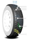 gada janvāris, izpildītājs Test World Ltd, riepas izmērs: 205/55R16 94T; testa automašīna: Audi A3; vieta: Ivalo (FI); ziņojuma nr.: TW-TT11-MT224.