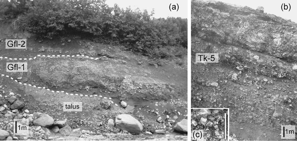 ª «260 Fig. 1. Outcrop photographs. (a) Ground crater pyroclastic ﬂow deposits (Gﬂ-+, Gﬂ-,) at location C. Gﬂ-, is directly covered by Gﬂ-+. (b) Kumonodaira pyroclastic deposits (Tk-/) at location E.